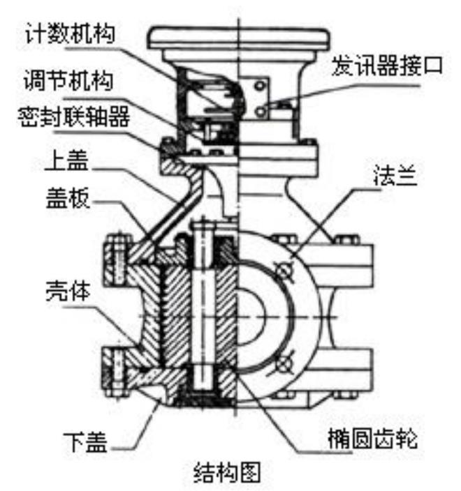 柴油流量計(jì)結(jié)構(gòu)圖